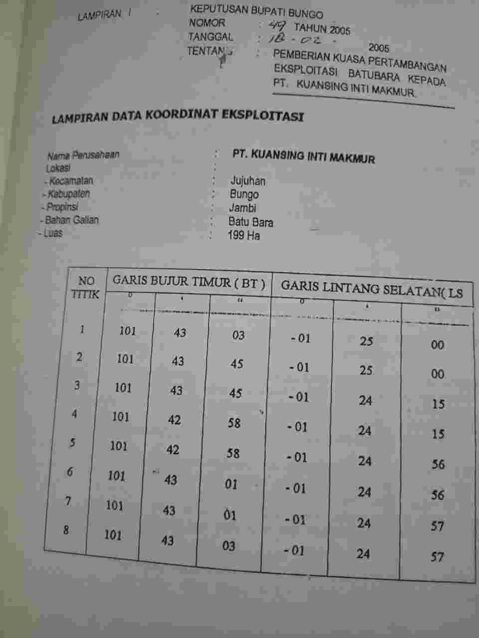Prahara Batubara Jambi: Skandal Lahan Tambang PT. KIM Menguak, Operasi Ilegal Merajalela di Bawah Kaca Mata Buta Inspektur Tambang!